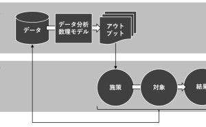 継続性を持たせる「データドリブン化」の仕組み データ分析講座（その197）
