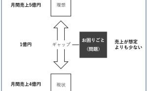 データ分析上必須な2つのロジカルシンキング データ分析講座（その198）
