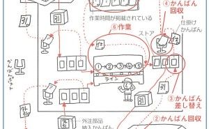 流れ生産：ジャスト・イン・タイム生産（その47）