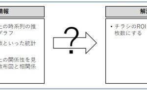 データ活用の可能性を高めるたった1つのこと データ分析講座（その200）