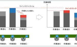 山崩しとは、２分でわかる生産作業の平準化