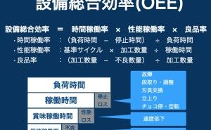 OEE（設備総合効率）とは-ものづくりドットコム
