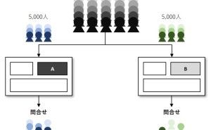 機械学習ABテスト データ分析講座（その204）
