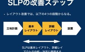 SLP手法とは（その1）誰でもできる効果的なレイアウト設計