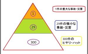現場診断・指導について（その９） クリーン化について（その69）