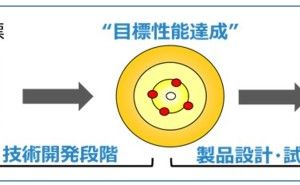 理想のものづくりプロセス 品質工学による技術開発（その３）