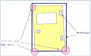 付帯設備の診断－２ クリーン化について（その73）