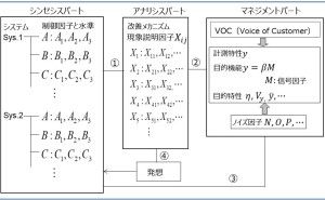 最新技法CS-T法の狙い 品質工学による技術開発（その４）