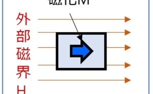 磁性体と磁気をわかりやすく解説