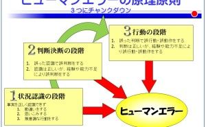 ヒューマンエラー 対策 に効果的な「 なぜなぜ分析 」