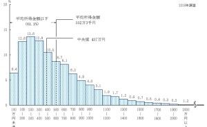 パレート指数による売上分析 データ分析講座（その216）