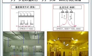 局所クリーンルームについて クリーン化について（その91）
