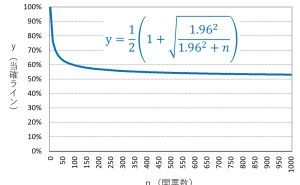 なぜ、開票率数%で当確なのか？ データ分析講座（その217）