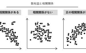 「相関」は曲がったことが大っ嫌い データ分析講座（その222）