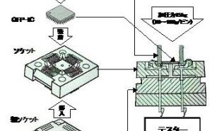 状況分析 意思決定のためのKT法（その2）