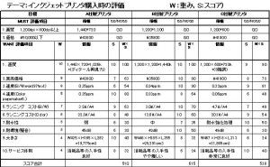 決定分析  意思決定のためのKT法（その4）