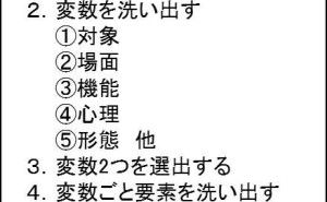 アイデア発想「マトリックス法」とは