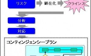 危機管理とリスクマネジメントの違いとは