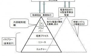 TQM(総合的品質管理)とは