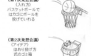 革新的なアイデア発想法ゴードン法とは