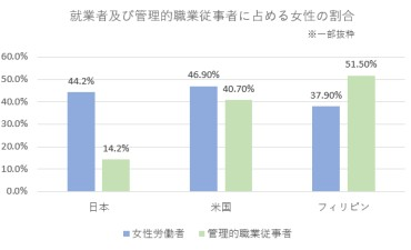 ダイバーシティとは？種類と推進のポイントを専門家が解説！