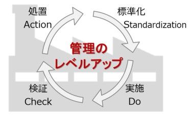 変化点管理の基本