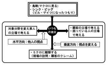 プロシューマー・アンケート法(1) 【快年童子の豆鉄砲】（その４２）