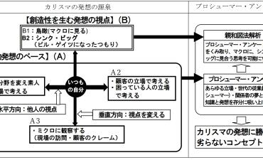 プロシューマー・アンケート法(2) 【快年童子の豆鉄砲】（その４３）