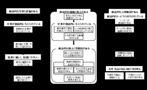 KJ法の特徴と進め方