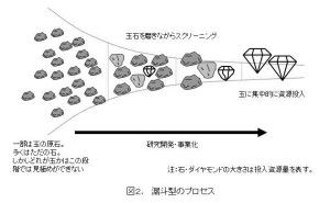 ステージゲート法とは(後編）