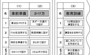 空間型アイデア収束技法「クロス法 」、発想カードを出してスタート