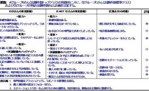 IS／ISNOT思考法は、問題分析の基本