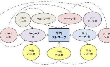 統計手法によるデータ解析 【連載記事紹介】
