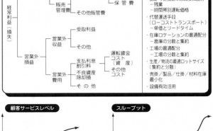 サプライチェーンの構造的・長期的な課題、サプライチェーン戦略とは