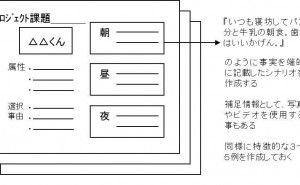 マーケティング手法のシステム化、シークエンス･ジェネレーション法とは 
