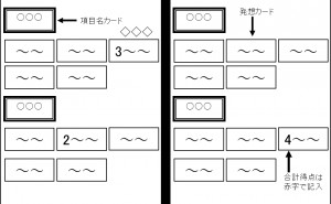 発想カード、重要なアイデアを選ぶのに用いる手法：カード評価法とは