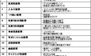 IT／ソフトウェア技術者の仕事の進め方変革のための40の発明原理