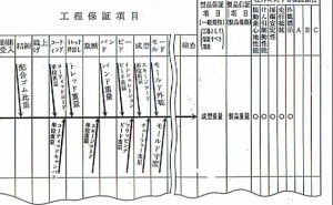 QFDの誕生 QFDの歴史（その1）
