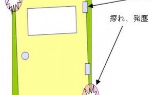 クリーン化はこんなところにも（蝶番）