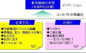 ホンダ「ワイガヤ」の本質