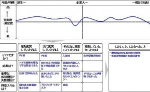 自分史からの気づき 技術者のキャリア整理法（その4）