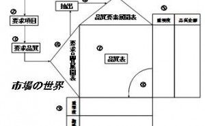QFDの意味 QFDを考える（その2）
