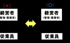 5Sの本質とは、定着にするには