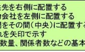 事業の概観把握 業務改革を実現する問題解決技法 （その2）