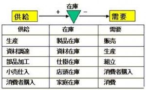 SCMの定義と長期的価値