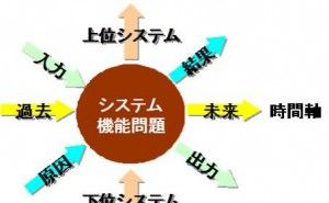 本質思考はTRIZで磨け