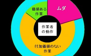 経営革新のための戦力の確保とは　｢5S｣の目的（その2）