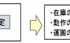 生産性向上への道筋　｢5S｣の目的（その4）