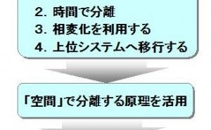 TRIZにおける物理的矛盾