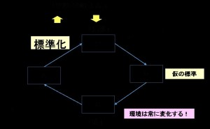 見直して継続するには　｢5S｣の目的（その7）